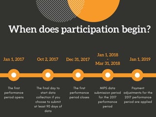 When does participation begin?
Jan 1, 2017
The first
performance
period opens
Oct 2, 2017
The final day to
start data
collection if you
choose to submit
at least 90 days of
data
Dec 31, 2017
The first
performance
period closes
Jan 1, 2018
-
Mar 31, 2018
MIPS data
submission period
for the 2017
performance
period
Jan 1, 2019
Payment
adjustments for the
2017 performance
period are applied
 