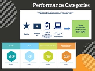Performance Categories
 