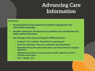 Advancing Care
Information
 