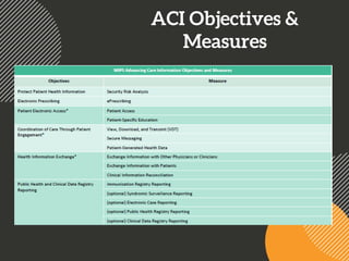 ACI Objectives &
Measures
 