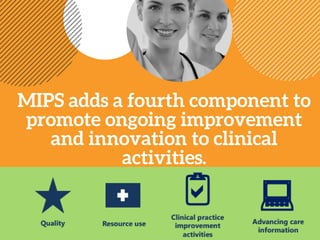 MIPS adds a fourth component to
promote ongoing improvement
and innovation to clinical
activities.
 