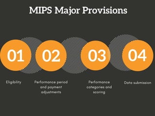 MIPS  Major Provisions
01 02 03
Eligibility Performance period
and payment
adjustments
Performance
categories and
scoring
04
Data submission
 