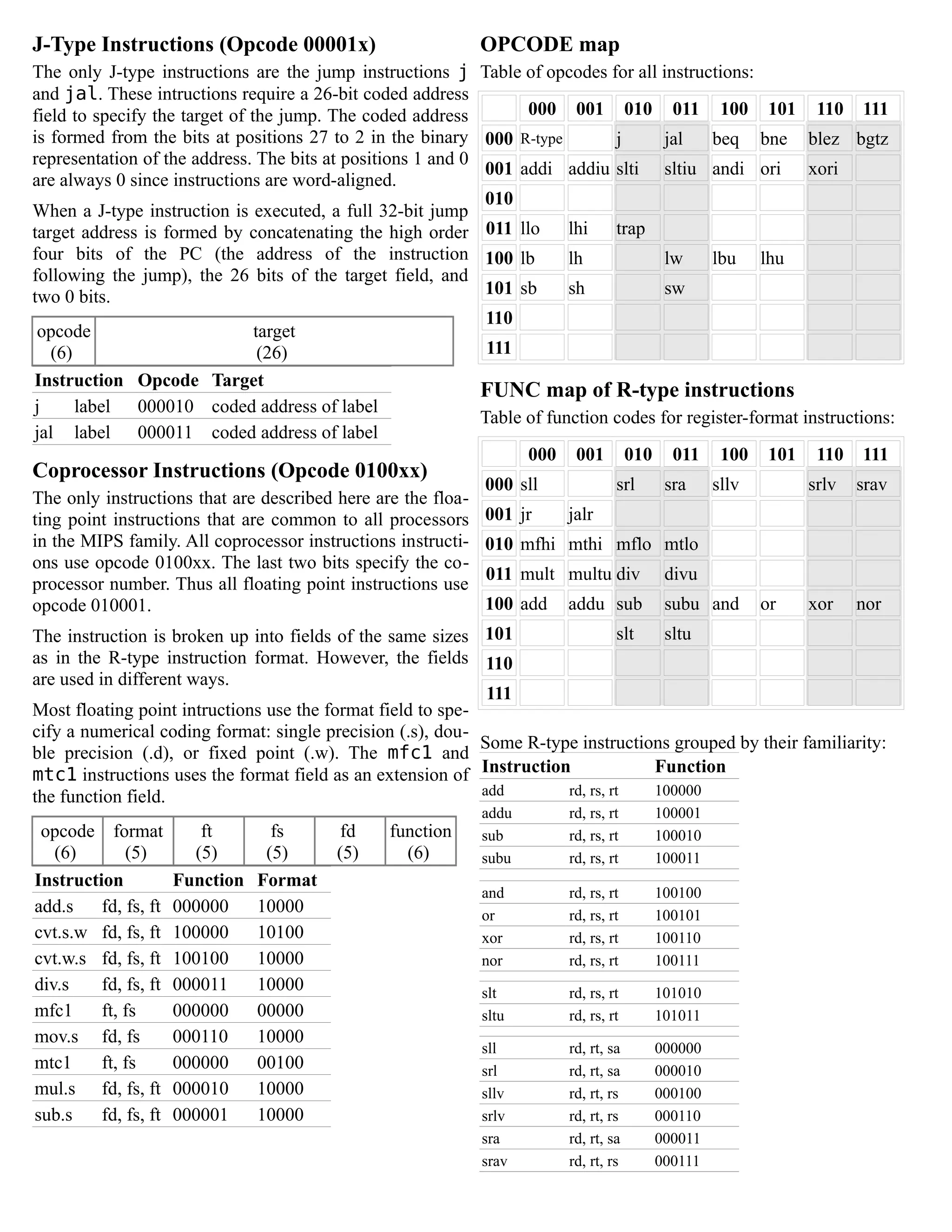 J-Type Instructions (Opcode 00001x)

OPCODE map

The only J-type instructions are the jump instructions j Table of opcodes for all instructions:
and jal. These intructions require a 26-bit coded address
000 001 010 011 100 101 110 111
field to specify the target of the jump. The coded address
is formed from the bits at positions 27 to 2 in the binary 000 R-type
j
jal
beq bne blez bgtz
representation of the address. The bits at positions 1 and 0
001 addi addiu slti sltiu andi ori xori
are always 0 since instructions are word-aligned.
010
When a J-type instruction is executed, a full 32-bit jump
lhi
trap
target address is formed by concatenating the high order 011 llo
four bits of the PC (the address of the instruction 100 lb
lh
lw
lbu lhu
following the jump), the 26 bits of the target field, and
101 sb
sh
sw
two 0 bits.
110
opcode
target
111
(6)
(26)
Instruction Opcode Target
FUNC map of R-type instructions
j
label 000010 coded address of label
Table of function codes for register-format instructions:
jal label 000011 coded address of label
000 001 010 011 100 101 110 111

Coprocessor Instructions (Opcode 0100xx)

The only instructions that are described here are the floating point instructions that are common to all processors
in the MIPS family. All coprocessor instructions instructions use opcode 0100xx. The last two bits specify the coprocessor number. Thus all floating point instructions use
opcode 010001.

000 sll
001 jr

srl

sra

sllv

srlv

srav

xor

nor

jalr

010 mfhi mthi mflo mtlo
011 mult multu div

divu

100 add

subu and

addu sub

or

slt
sltu
The instruction is broken up into fields of the same sizes 101
as in the R-type instruction format. However, the fields 110
are used in different ways.
111
Most floating point intructions use the format field to specify a numerical coding format: single precision (.s), douSome R-type instructions grouped by their familiarity:
ble precision (.d), or fixed point (.w). The mfc1 and
Function
mtc1 instructions uses the format field as an extension of Instruction
add
rd, rs, rt
100000
the function field.
opcode format
(6)
(5)
Instruction
add.s
fd, fs, ft
cvt.s.w fd, fs, ft
cvt.w.s fd, fs, ft
div.s
fd, fs, ft
mfc1
ft, fs
mov.s fd, fs
mtc1
ft, fs
mul.s fd, fs, ft
sub.s
fd, fs, ft

ft
(5)
Function
000000
100000
100100
000011
000000
000110
000000
000010
000001

fs
(5)
Format
10000
10100
10000
10000
00000
10000
00100
10000
10000

fd
(5)

function
(6)

addu
sub
subu

rd, rs, rt
rd, rs, rt
rd, rs, rt

100001
100010
100011

and
or
xor
nor

rd, rs, rt
rd, rs, rt
rd, rs, rt
rd, rs, rt

100100
100101
100110
100111

slt
sltu

rd, rs, rt
rd, rs, rt

101010
101011

sll
srl
sllv
srlv
sra
srav

rd, rt, sa
rd, rt, sa
rd, rt, rs
rd, rt, rs
rd, rt, sa
rd, rt, rs

000000
000010
000100
000110
000011
000111

 