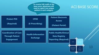 ACI BASE SCORE
13
Protect PHI
(Required)
CPOE
(E-Prescribing)
Patient Electronic
Access
(Patient Portal)
Coordination of Care
Through Patient
Engagement
Health Information
Exchange
Public Health/Clinical
Data Registry
Reporting (Required)
To receive full credit of the
base score, physicians will
need to report one unique
patient in each category
Quality
Advancing Care
Information
Clinical Practice
Improvement
Activities
Cost:
Resource
Utilization
 