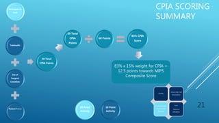 CPIA SCORING
SUMMARY
21
50 Total
CPIA
Points
60 Points
83% CPIA
Score
Quality
Advancing Care
Information
Clinical Practice
Improvement
Activities
Cost:
Resource
Utilization
Participate in
TCPI
Telehealth
Use of
Surgical
Checklists
Patient Portal
50 Total
CPIA Points
83% x 15% weight for CPIA =
12.5 points towards MIPS
Composite Score
20 Point
Activity
10 Point
Activity
 