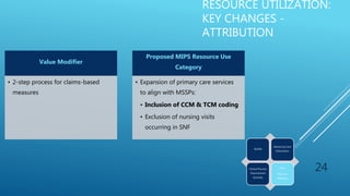 RESOURCE UTILIZATION:
KEY CHANGES -
ATTRIBUTION
Value Modifier
• 2-step process for claims-based
measures
Proposed MIPS Resource Use
Category
• Expansion of primary care services
to align with MSSPs:
• Inclusion of CCM & TCM coding
• Exclusion of nursing visits
occurring in SNF
24
Quality
Advancing Care
Information
Clinical Practice
Improvement
Activities
Cost:
Resource
Utilization
 