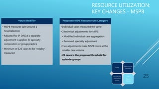 RESOURCE UTILIZATION:
KEY CHANGES - MSPB
Value Modifier
• MSPB measures care around a
hospitalization
• Adjusted for IP DRG & a separate
adjustment is applied to specialty
composition of group practice
• Minimum of 125 cases to be “reliably”
measured
Proposed MIPS Resource Use Category
• Individual cases measured the same
• 2 technical adjustments for MIPS:
• Modified individual case aggregation
• Removed specialty adjustment
• Two adjustments make MSPB more at the
smaller case volume
• 20 cases is the proposed threshold for
episode-groups
25
Quality
Advancing Care
Information
Clinical Practice
Improvement
Activities
Cost:
Resource
Utilization
 