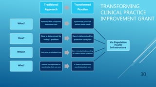 TRANSFORMING
CLINICAL PRACTICE
IMPROVEMENT GRANT
30
Patient’s chief complaints
determines care
Systemically assess all
patient health needs
Care is determined by
today’s problem
Care is determined by
proactive care plan
Traditional
Approach
Transformed
Practice
Care varies by scheduled time
Care is standardized according
to evidence-based guidelines
Patients are responsible for
coordinating their own care
A TEAM of professionals
coordinate patient care
What?
How?
When?
Who?
Via Population
Health
Infrastructure
 