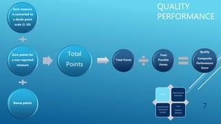 QUALITY
PERFORMANCE
Each measure
is converted to
a decile point
scale (1-10)
Zero points for
a non-reported
measure
Bonus points
Total
Points
7
Total Points
Total
Possible
Points
Quality
Composite
Performance
Score
Quality
Advancing Care
Information
Clinical Practice
Improvement
Activities
Cost:
Resource
Utilization
 