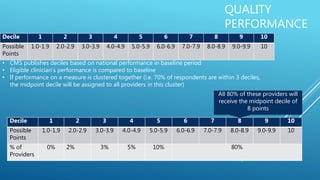 Decile 1 2 3 4 5 6 7 8 9 10
Possible
Points
1.0-1.9 2.0-2.9 3.0-3.9 4.0-4.9 5.0-5.9 6.0-6.9 7.0-7.9 8.0-8.9 9.0-9.9 10
8
QUALITY
PERFORMANCE
• CMS publishes deciles based on national performance in baseline period
• Eligible clinician’s performance is compared to baseline
• If performance on a measure is clustered together (i.e. 70% of respondents are within 3 deciles,
the midpoint decile will be assigned to all providers in this cluster)
Decile 1 2 3 4 5 6 7 8 9 10
Possible
Points
1.0-1.9 2.0-2.9 3.0-3.9 4.0-4.9 5.0-5.9 6.0-6.9 7.0-7.9 8.0-8.9 9.0-9.9 10
% of
Providers
0% 2% 3% 5% 10% 80%
All 80% of these providers will
receive the midpoint decile of
8 points
 