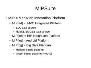 MIPSuite 1.0 
Meruvian Innovation Platform 1.0 
© 2004 – 2014 , Meruvian Foundation. All rights reserved. Proprietary and Confidential 
 