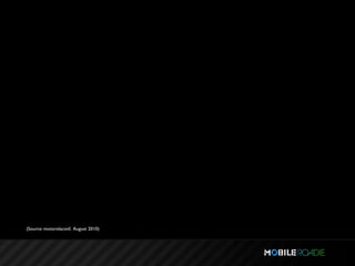 (Source: motorolaconf, August 2010)
 