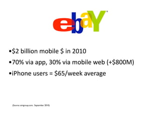 •$2 billion mobile $ in 2010
•70% via app, 30% via mobile web (+$800M)
•iPhone users = $65/week average



 (Source: aimgroup.com, September 2010)
 