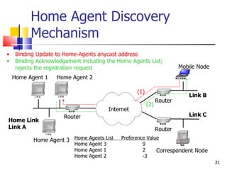 Introduction To Mobile IPv6 PPT