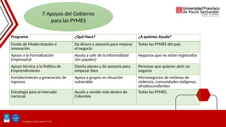 Principales Problemas y Fortalecimiento de las MIPYMES en Colombia | PPTX
