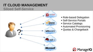 IT CLOUD MANAGEMENT
Siloed Self-Service
● Role-based Delegation
● Self-Service Portals
● Service Catalogs
● Automated Provisioning
● Quotas & Chargeback
?
 