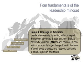 Four fundamentals of the leadership mindset Camp One: VisionVision is the power of dreams in action and one of the most powerful human motivators. Vision allows leaders to create a compelling future for themselves and others, inspiring transformational results. A future orientation distinguishes great leaders, and this module provides the tools to create the pathway and a plan to achieve results that truly matter.The Power of VisionPersonal Accountability