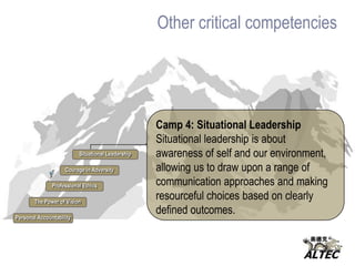 Four fundamentals of the leadership mindset Camp 2: EthicsEthics is about being of service and doing things that benefit the organization and community. It means acting in alignment with our moral compass, and upholding consistent values that guide us in our choices. Professional EthicsThe Power of VisionPersonal Accountability