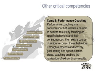 Other critical competencies Camp 4: Situational LeadershipSituational leadership is about awareness of self and our environment, allowing us to draw upon a range of communication approaches and making resourceful choices based on clearly defined outcomes.Situational LeadershipCourage in AdversityProfessional EthicsThe Power of VisionPersonal Accountability