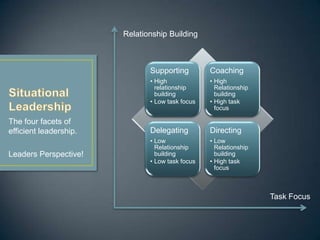 Other critical competencies Strategic ThinkingCross-Cultural SkillsSummit: Strategic ThinkingFrom the mountain top that represents a future achieved, leaders create specific plans that define markets, customers, products and services, turning vision into purposeful designs that take prepare the organization to meet the challenges of tomorrow.Work-Life BalancePerformance CoachingBuilding a Winning TeamSituational LeadershipCourage in AdversityProfessional EthicsThe Power of VisionPersonal Accountability