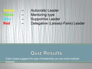 High task focussfsdfJaChotey!Aagebadh!Coaching Style of LeadershipFor followers at Readiness level 2 – Unable but Willing.