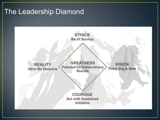 Leadership Definition : Peter Drucker : The forward to the Drucker Foundation's "The Leader of the Future" sums up leadership : "The only definition of a leader is someone who has followers.“