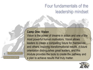 The Leadership DiamondETHICSBe of ServiceGREATNESSPotential for Extraordinary ResultsVISIONThink Big & NewREALITYHave No IllusionsCOURAGEAct with Sustained Initiative