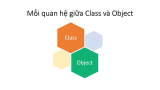 Mối quan hệ giữa Class và Object
Class
Object
TrucLC
 