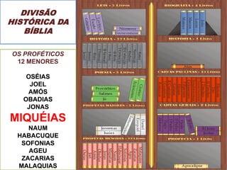 DIVISÃO
HISTÓRICA DA
BÍBLIA
OS PROFÉTICOS
12 MENORES
OSÉIAS
JOEL
AMÓS
OBADIAS
JONAS
MIQUÉIAS
NAUM
HABACUQUE
SOFONIAS
AGEU
ZACARIAS
MALAQUIAS
 
