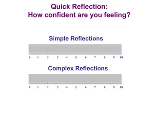 0 1 2 3 4 5 6 7 8 9 10
Simple Reflections
0 1 2 3 4 5 6 7 8 9 10
Complex Reflections
Quick Reflection:
How confident are you feeling?
 