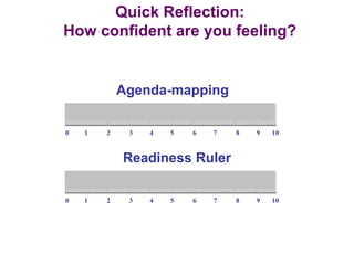 0 1 2 3 4 5 6 7 8 9 10
Agenda-mapping
0 1 2 3 4 5 6 7 8 9 10
Readiness Ruler
Quick Reflection:
How confident are you feeling?
 