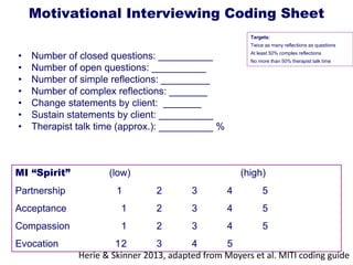 Motivational Interviewing Coding Sheet
• Number of closed questions: __________
• Number of open questions: __________
• Number of simple reflections: _________
• Number of complex reflections: _______
• Change statements by client: _______
• Sustain statements by client: __________
• Therapist talk time (approx.): __________ %
Targets:
Twice as many reflections as questions
At least 50% complex reflections
No more than 50% therapist talk time
MI “Spirit” (low) (high)
Partnership 1 2 3 4 5
Acceptance 1 2 3 4 5
Compassion 1 2 3 4 5
Evocation 12 3 4 5
Herie & Skinner 2013, adapted from Moyers et al. MITI coding guide
 