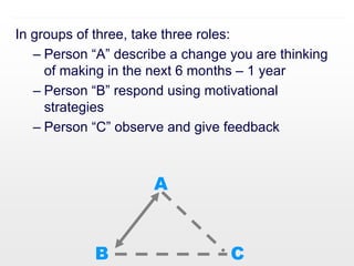 In groups of three, take three roles:
– Person “A” describe a change you are thinking
of making in the next 6 months – 1 year
– Person “B” respond using motivational
strategies
– Person “C” observe and give feedback
A
B C
 