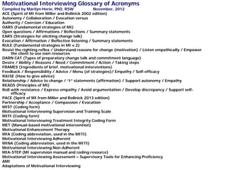 Motivational Interviewing Glossary of Acronyms
Compiled by Marilyn Herie, PhD, RSW November, 2012
ACE (Spirit of MI from Miller and Rollnick 2002 edition)
Autonomy / Collaboration / Evocation versus
Authority / Coercion / Education
OARS (Fundamental strategies of MI)
Open questions / Affirmations / Reflections / Summary statements
EARS (Strategies for eliciting change talk)
Evocation / Affirmation / Reflective listening / Summary statements
RULE (Fundamental strategies in MI v.2)
Resist the righting reflex / Understand reasons for change (motivation) / Listen empathically / Empower
the client to use own resources
DARN CAT (Types of preparatory change talk and commitment language)
Desire / Ability / Reasons / Need / Commitment / Action / Taking steps
FRAMES (Ingredients of brief, motivational interventions)
Feedback / Responsibility / Advice / Menu (of strategies)/ Empathy / Self-efficacy
RAISE (How to give advice)
Relationship / Advice to change / “I” statements (affirmation) / Support autonomy / Empathy
READS (Principles of MI)
Roll with resistance / Express empathy / Avoid argumentation / Develop discrepancy / Support self-
efficacy
PACE (Spirit of MI from Miller and Rollnick 2013 edition)
Partnership / Acceptance / Compassion / Evocation
MIST (Coding form)
Motivational Interviewing Supervision and Training Scale
MITI (Coding form)
Motivational Interviewing Treatment Integrity Coding Form
MET (Manual-based motivational intervention)
Motivational Enhancement Therapy
MIA (Coding abbreviation, used in the MITI)
Motivational Interviewing Adherent
MINA (Coding abbreviation, used in the MITI)
Motivational Interviewing Non-Adherent
MIA-STEP (MI supervision manual and coding resource)
Motivational Interviewing Assessment – Supervisory Tools for Enhancing Proficiency
AMI
Adaptations of Motivational Interviewing
 