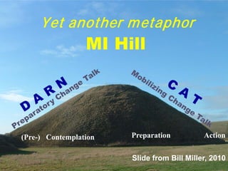 Yet another metaphor
MI Hill
Contemplation Preparation Action(Pre-)
Slide from Bill Miller, 2010
 