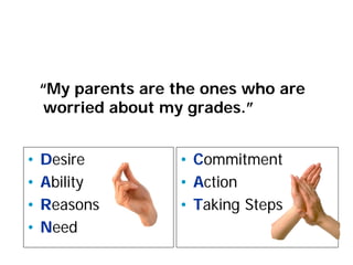 “My parents are the ones who are
worried about my grades.”
• Desire
• Ability
• Reasons
• Need
• Commitment
• Action
• Taking Steps
 