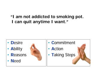 “I am not addicted to smoking pot.
I can quit anytime I want.”
• Desire
• Ability
• Reasons
• Need
• Commitment
• Action
• Taking Steps
 