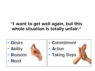 “I want to get well again, but this
whole situation is totally unfair.”
• Desire
• Ability
• Reasons
• Need
• Commitment
• Action
• Taking Steps
 