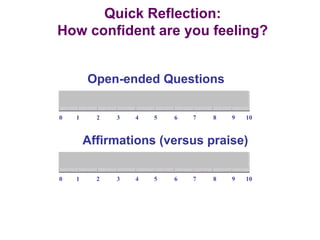 0 1 2 3 4 5 6 7 8 9 10
Open-ended Questions
0 1 2 3 4 5 6 7 8 9 10
Affirmations (versus praise)
Quick Reflection:
How confident are you feeling?
 