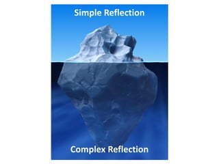 Simple Reflection
Complex Reflection
 