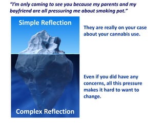 Simple Reflection
Complex Reflection
They are really on your case
about your cannabis use.
Even if you did have any
concerns, all this pressure
makes it hard to want to
change.
“I’m only coming to see you because my parents and my
boyfriend are all pressuring me about smoking pot.”
 
