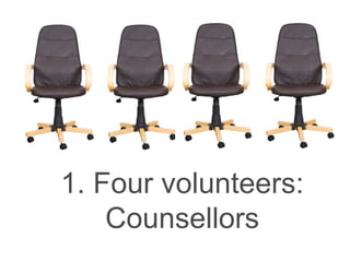 1. Four volunteers:
Counsellors
 