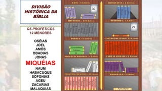 DIVISÃO
HISTÓRICA DA
BÍBLIA
OS PROFÉTICOS
12 MENORES
OSÉIAS
JOEL
AMÓS
OBADIAS
JONAS
MIQUÉIAS
NAUM
HABACUQUE
SOFONIAS
AGEU
ZACARIAS
MALAQUIAS
39
27
2
 