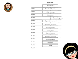 Nivel 1 
Nivel 2 
Nivel 3 
Nivel 4 
Nivel 5 
Nivel 6 
Nivel 7 
Nivel 8 
Nivel 9 
Nivel 10 
Nivel 11 
Nivel 12 
Nivel 13 
Presentación 
Estación de Francia 
Trabajo de campo 
Laboratorio 
Exposición universal 
La creación del museo 
Las excavaciones 
La guerra civil 
El jardín botánico 
Divulgación científica 
La carrera espacial 
los Beatles 
Final 
Nivel 14 
Mundo imaginario 
Mundo real 
 