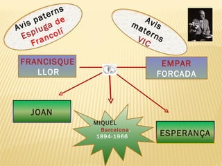 FRANCISQUET  LLOR EMPAR  FORCADA MIQUEL  Barcelona . 1894-1966 JOAN ESPERANÇA Avis paterns  Espluga  de Francolí Avis materns  VIC 
