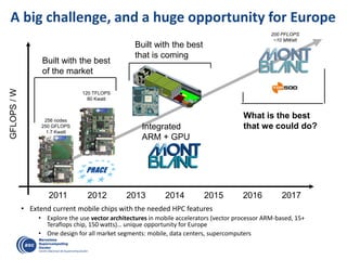 Designing HPC Architectures at the Barcelona Supercomputing Center | PDF