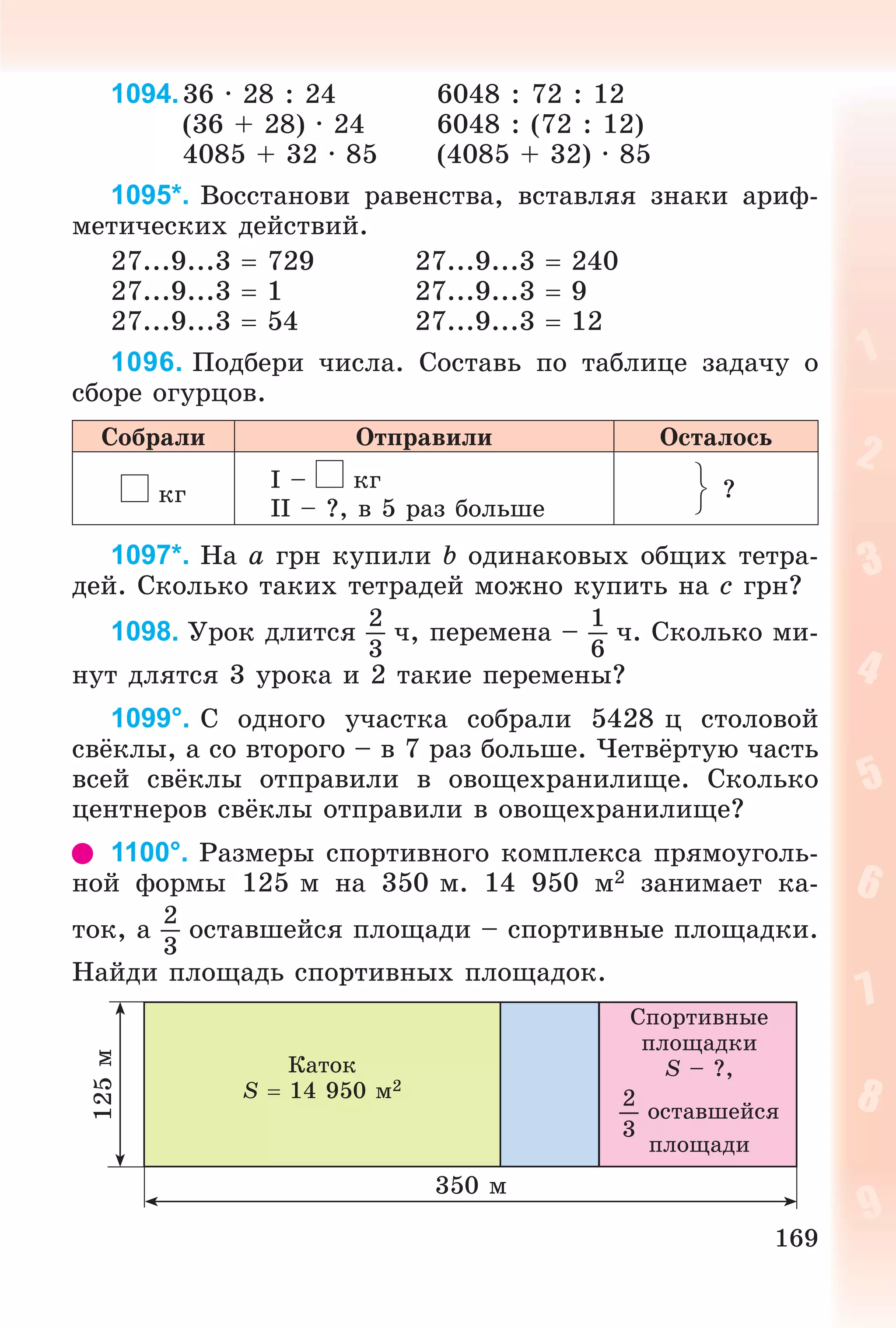 169
1094.36 · 28 : 24 6048 : 72 : 12
(36 + 28) · 24 6048 : (72 : 12)
4085 + 32 · 85 (4085 + 32) · 85
1095*. Âîññòàíîâè ðàâåíñòâà, âñòàâëÿÿ çíàêè àðèô-
ìåòè÷åñêèõ äåéñòâèé.
27...9...3  729 27...9...3  240
27...9...3  1 27...9...3  9
27...9...3  54 27...9...3  12
1096. Ïîäáåðè ÷èñëà. Ñîñòàâü ïî òàáëèöå çàäà÷ó î
ñáîðå îãóðöîâ.
Ñîáðàëè Îòïðàâèëè Îñòàëîñü
êã
І – êã
ІІ – ?, â 5 ðàç áîëüøå
?
1097*. Íà a ãðí êóïèëè b îäèíàêîâûõ îáùèõ òåòðà-
äåé. Ñêîëüêî òàêèõ òåòðàäåé ìîæíî êóïèòü íà c ãðí?
1098. Óðîê äëèòñÿ
2
3
÷, ïåðåìåíà –
1
6
÷. Ñêîëüêî ìè-
íóò äëÿòñÿ 3 óðîêà è 2 òàêèå ïåðåìåíû?
1099°. Ñ îäíîãî ó÷àñòêà ñîáðàëè 5428 ö ñòîëîâîé
ñâёêëû, à ñî âòîðîãî – â 7 ðàç áîëüøå. ×åòâёðòóþ ÷àñòü
âñåé ñâёêëû îòïðàâèëè â îâîùåõðàíèëèùå. Ñêîëüêî
öåíòíåðîâ ñâёêëû îòïðàâèëè â îâîùåõðàíèëèùå?
1100°. Ðàçìåðû ñïîðòèâíîãî êîìïëåêñà ïðÿìîóãîëü-
íîé ôîðìû 125 ì íà 350 ì. 14 950 ì2 çàíèìàåò êà-
òîê, à
2
3
îñòàâøåéñÿ ïëîùàäè – ñïîðòèâíûå ïëîùàäêè.
Íàéäè ïëîùàäü ñïîðòèâíûõ ïëîùàäîê.
350 ì
125ì
Êàòîê
S  14 950 ì2
Ñïîðòèâíûå
ïëîùàäêè
S – ?,
2
3
îñòàâøåéñÿ
ïëîùàäè
 