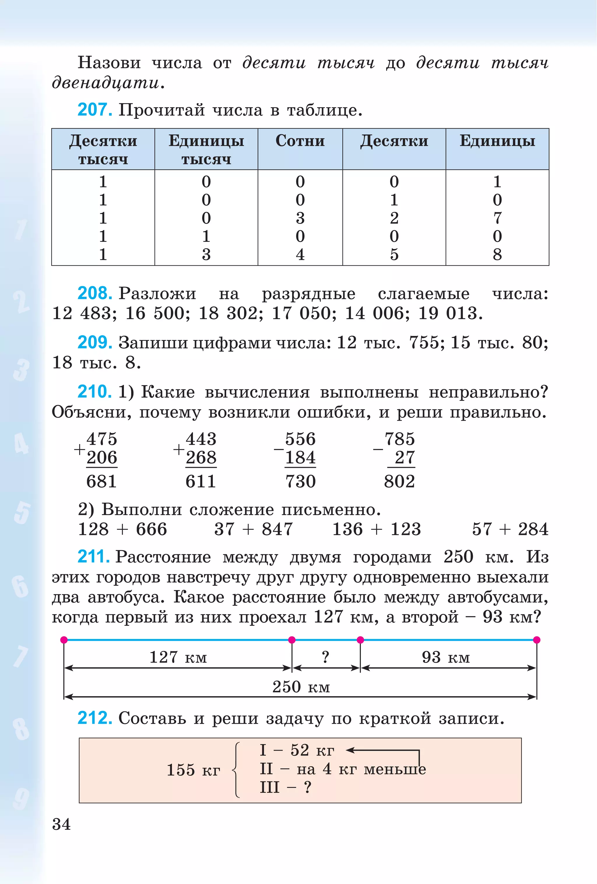 34
Íàçîâè ÷èñëà îò äåñÿòè òûñÿ÷ äî äåñÿòè òûñÿ÷
äâåíàäöàòè.
207. Ïðî÷èòàé ÷èñëà â òàáëèöå.
Äåñÿòêè
òûñÿ÷
Åäèíèöû
òûñÿ÷
Ñîòíè Äåñÿòêè Åäèíèöû
1
1
1
1
1
0
0
0
1
3
0
0
3
0
4
0
1
2
0
5
1
0
7
0
8
208. Ðàçëîæè íà ðàçðÿäíûå ñëàãàåìûå ÷èñëà:
12 483; 16 500; 18 302; 17 050; 14 006; 19 013.
209. Çàïèøè öèôðàìè ÷èñëà: 12 òûñ. 755; 15 òûñ. 80;
18 òûñ. 8.
210. 1) Êàêèå âû÷èñëåíèÿ âûïîëíåíû íåïðàâèëüíî?
Îáúÿñíè, ïî÷åìó âîçíèêëè îøèáêè, è ðåøè ïðàâèëüíî.
+
475
+
443
–
556
–
785
206 268 184 27
681 611 730 802
2) Âûïîëíè ñëîæåíèå ïèñüìåííî.
128 + 666 37 + 847 136 + 123 57 + 284
211. Ðàññòîÿíèå ìåæäó äâóìÿ ãîðîäàìè 250 êì. Èç
ýòèõ ãîðîäîâ íàâñòðå÷ó äðóã äðóãó îäíîâðåìåííî âûåõàëè
äâà àâòîáóñà. Êàêîå ðàññòîÿíèå áûëî ìåæäó àâòîáóñàìè,
êîãäà ïåðâûé èç íèõ ïðîåõàë 127 êì, à âòîðîé – 93 êì?
? 93 êì127 êì
250 êì
212. Ñîñòàâü è ðåøè çàäà÷ó ïî êðàòêîé çàïèñè.
155 êã
I – 52 êã
II – íà 4 êã ìåíüøå
III – ?
 