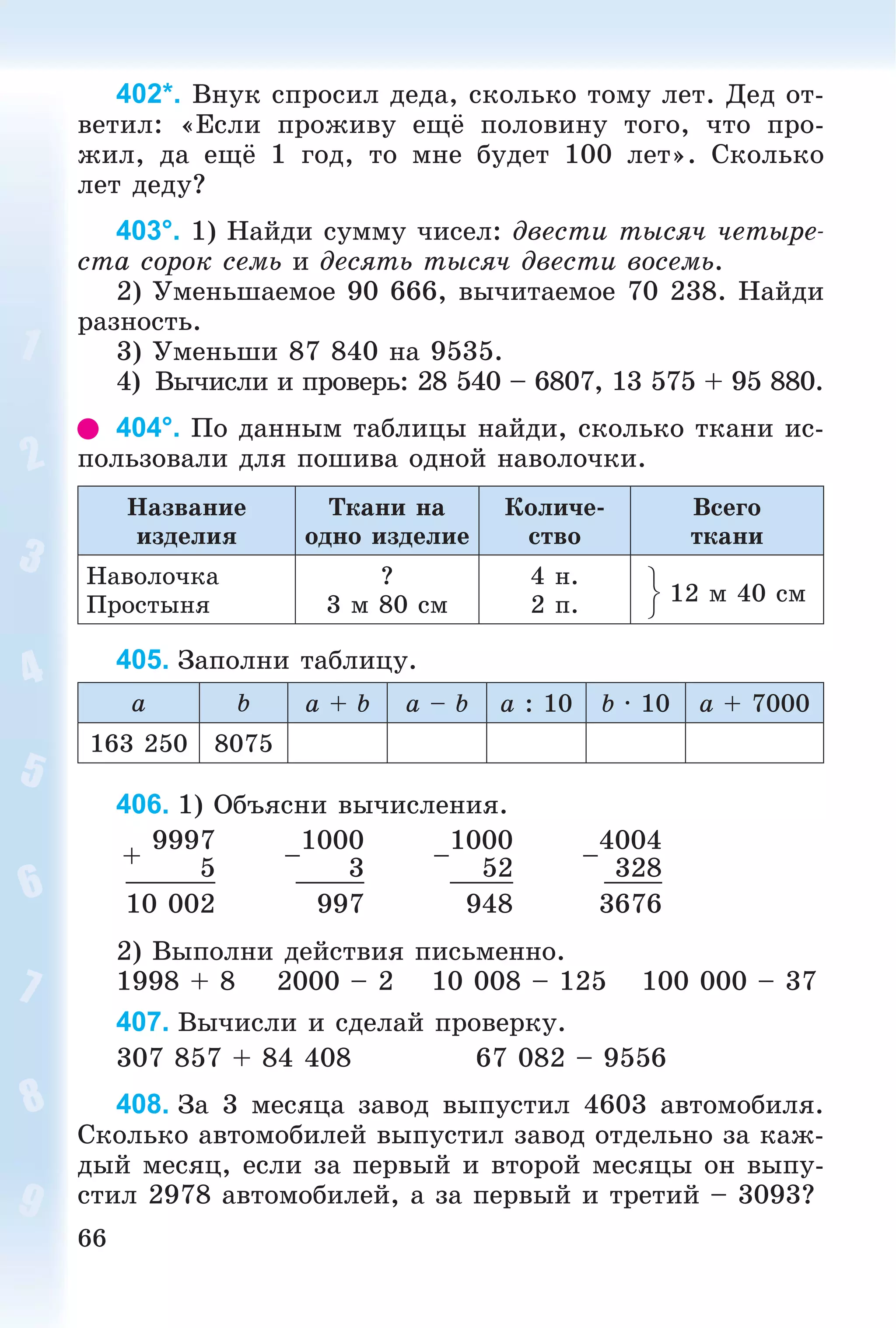 66
402*. Âíóê ñïðîñèë äåäà, ñêîëüêî òîìó ëåò. Äåä îò-
âåòèë: «Åñëè ïðîæèâó åùё ïîëîâèíó òîãî, ÷òî ïðî-
æèë, äà åùё 1 ãîä, òî ìíå áóäåò 100 ëåò». Ñêîëüêî
ëåò äåäó?
403°. 1) Íàéäè ñóììó ÷èñåë: äâåñòè òûñÿ÷ ÷åòûðå-
ñòà ñîðîê ñåìü è äåñÿòü òûñÿ÷ äâåñòè âîñåìü.
2) Óìåíüøàåìîå 90 666, âû÷èòàåìîå 70 238. Íàéäè
ðàçíîñòü.
3) Óìåíüøè 87 840 íà 9535.
4) Âû÷èñëè è ïðîâåðü: 28 540 – 6807, 13 575 + 95 880.
404°. Ïî äàííûì òàáëèöû íàéäè, ñêîëüêî òêàíè èñ-
ïîëüçîâàëè äëÿ ïîøèâà îäíîé íàâîëî÷êè.
Íàçâàíèå
èçäåëèÿ
Òêàíè íà
îäíî èçäåëèå
Êîëè÷å-
ñòâî
Âñåãî
òêàíè
Íàâîëî÷êà
Ïðîñòûíÿ
?
3 ì 80 ñì
4 í.
2 ï. 12 ì 40 ñì
405. Çàïîëíè òàáëèöó.
a b a + b a – b a : 10 b · 10 a + 7000
163 250 8075
406. 1) Îáúÿñíè âû÷èñëåíèÿ.
+
9997
–
1000
–
1000
–
4004
5 3 52 328
10 002 997 948 3676
2) Âûïîëíè äåéñòâèÿ ïèñüìåííî.
1998 + 8 2000 – 2 10 008 – 125 100 000 – 37
407. Âû÷èñëè è ñäåëàé ïðîâåðêó.
307 857 + 84 408 67 082 – 9556
408. Çà 3 ìåñÿöà çàâîä âûïóñòèë 4603 àâòîìîáèëÿ.
Ñêîëüêî àâòîìîáèëåé âûïóñòèë çàâîä îòäåëüíî çà êàæ-
äûé ìåñÿö, åñëè çà ïåðâûé è âòîðîé ìåñÿöû îí âûïó-
ñòèë 2978 àâòîìîáèëåé, à çà ïåðâûé è òðåòèé – 3093?
 