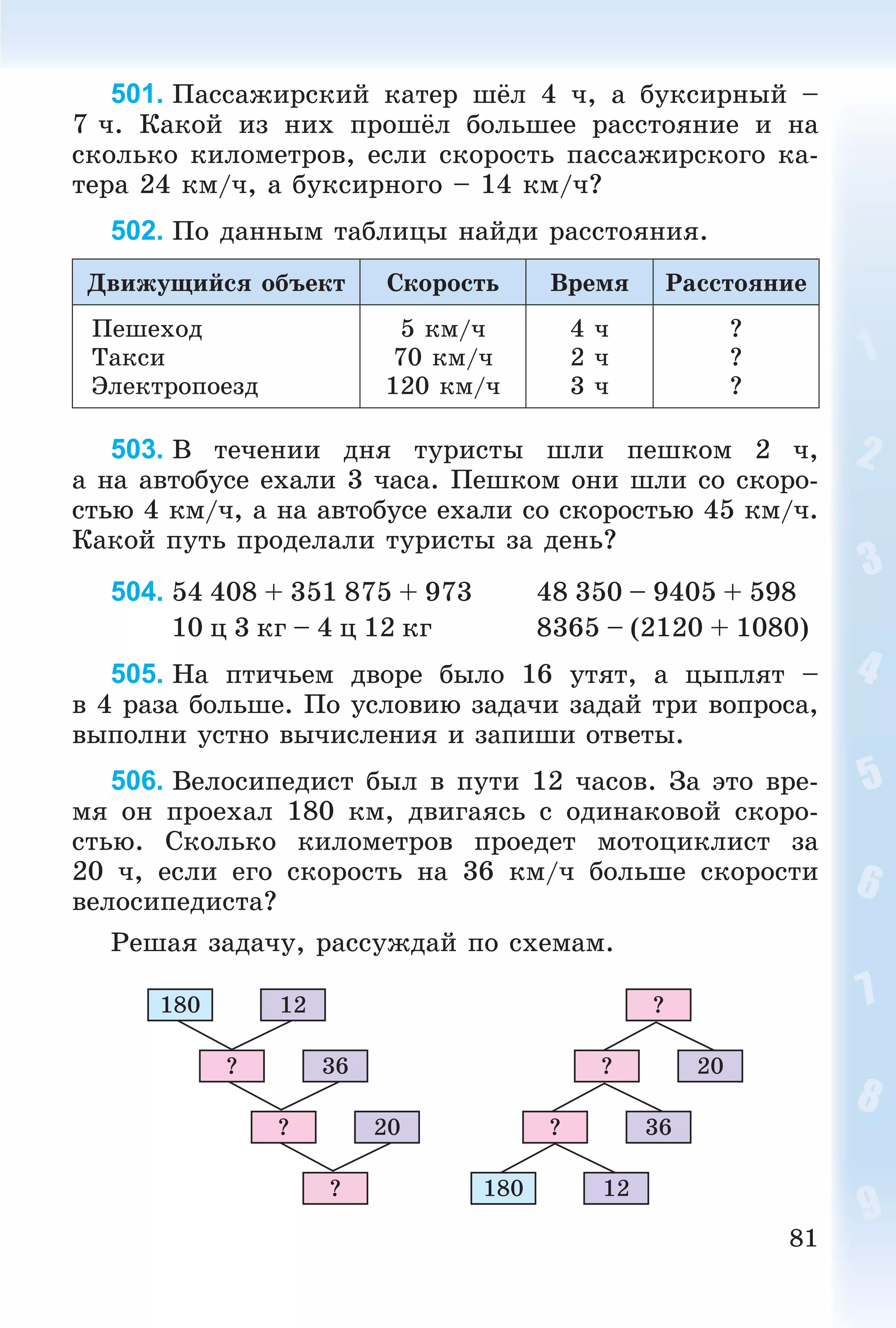 81
501. Ïàññàæèðñêèé êàòåð øёë 4 ÷, à áóêñèðíûé –
7 ÷. Êàêîé èç íèõ ïðîøёë áîëüøåå ðàññòîÿíèå è íà
ñêîëüêî êèëîìåòðîâ, åñëè ñêîðîñòü ïàññàæèðñêîãî êà-
òåðà 24 êì/÷, à áóêñèðíîãî – 14 êì/÷?
502. Ïî äàííûì òàáëèöû íàéäè ðàññòîÿíèÿ.
Äâèæóùèéñÿ îáúåêò Ñêîðîñòü Âðåìÿ Ðàññòîÿíèå
Ïåøåõîä
Òàêñè
Ýëåêòðîïîåçä
5 êì/÷
70 êì/÷
120 êì/÷
4 ÷
2 ÷
3 ÷
?
?
?
503. Â òå÷åíèè äíÿ òóðèñòû øëè ïåøêîì 2 ÷,
à íà àâòîáóñå åõàëè 3 ÷àñà. Ïåøêîì îíè øëè ñî ñêîðî-
ñòüþ 4 êì/÷, à íà àâòîáóñå åõàëè ñî ñêîðîñòüþ 45 êì/÷.
Êàêîé ïóòü ïðîäåëàëè òóðèñòû çà äåíü?
504. 54 408 + 351 875 + 973 48 350 – 9405 + 598
10 ö 3 êã – 4 ö 12 êã 8365 – (2120 + 1080)
505. Íà ïòè÷üåì äâîðå áûëî 16 óòÿò, à öûïëÿò –
â 4 ðàçà áîëüøå. Ïî óñëîâèþ çàäà÷è çàäàé òðè âîïðîñà,
âûïîëíè óñòíî âû÷èñëåíèÿ è çàïèøè îòâåòû.
506. Âåëîñèïåäèñò áûë â ïóòè 12 ÷àñîâ. Çà ýòî âðå-
ìÿ îí ïðîåõàë 180 êì, äâèãàÿñü ñ îäèíàêîâîé ñêîðî-
ñòüþ. Ñêîëüêî êèëîìåòðîâ ïðîåäåò ìîòîöèêëèñò çà
20 ÷, åñëè åãî ñêîðîñòü íà 36 êì/÷ áîëüøå ñêîðîñòè
âåëîñèïåäèñòà?
Ðåøàÿ çàäà÷ó, ðàññóæäàé ïî ñõåìàì.
180 12
36?
? 20
? 180 12
36?
? 20
?
 